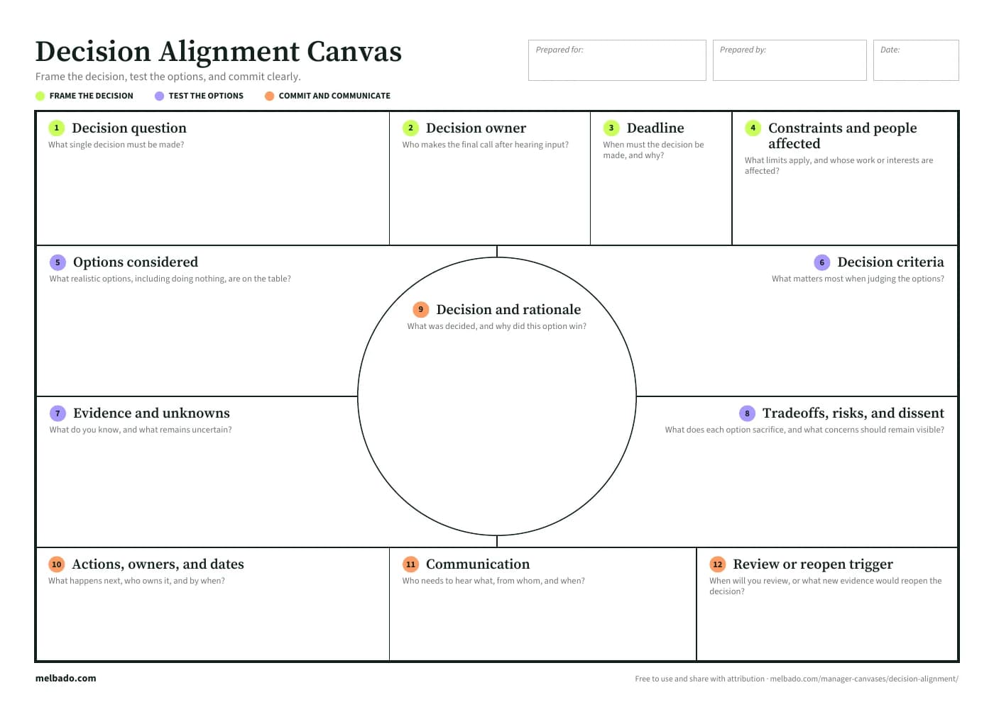 The printed Decision Alignment Canvas, ready to fill in by hand or as a PDF
