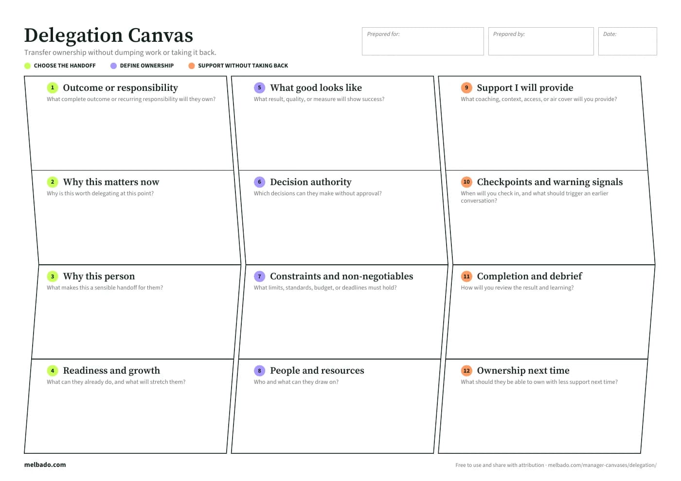 The printed Delegation Canvas, ready to fill in by hand or as a PDF