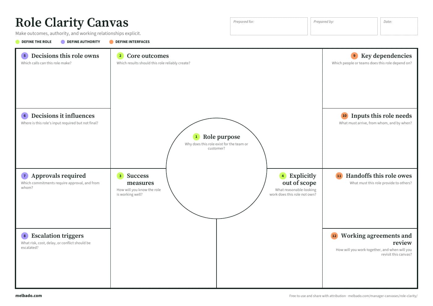 The printed Role Clarity Canvas, ready to fill in by hand or as a PDF