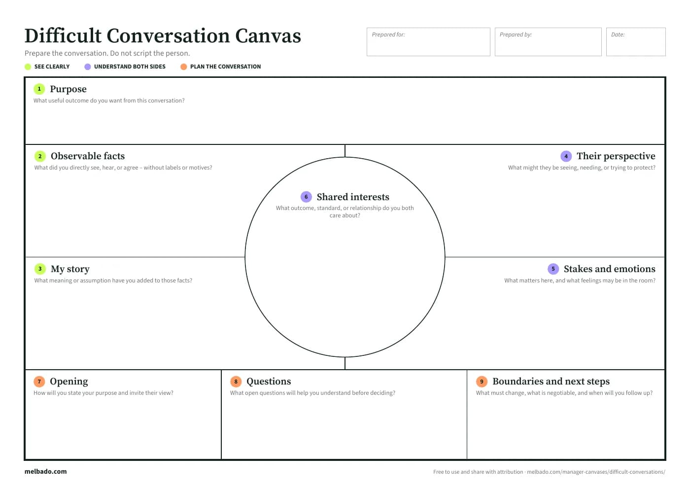 The printed Difficult Conversation Canvas, ready to fill in by hand or as a PDF
