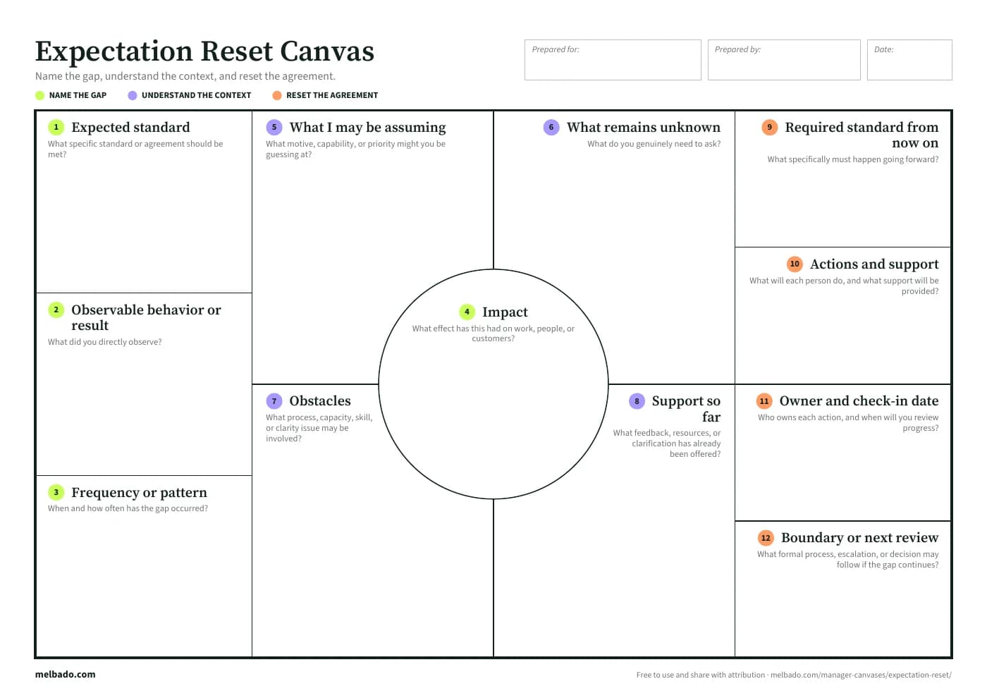 The printed Expectation Reset Canvas, ready to fill in by hand or as a PDF